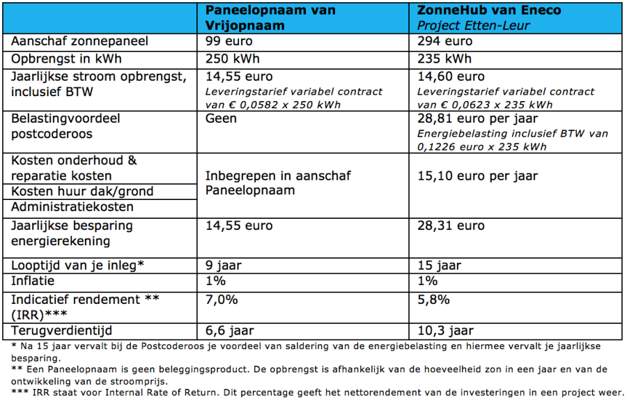 Rekenvoorbeeld-Paneelopnaam-versus-Postcoderoos.png