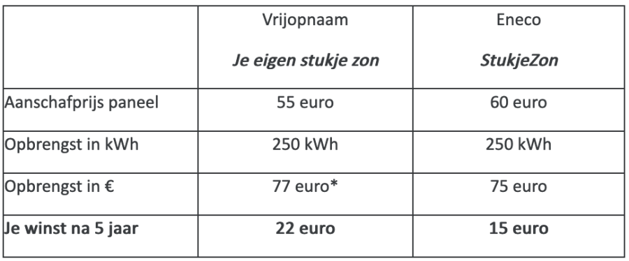 Vergelijking-Vrijpnaam-en-Eneco-imitatie.png